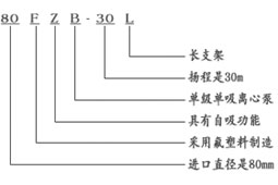 自吸泵圖片 自吸泵圖片
